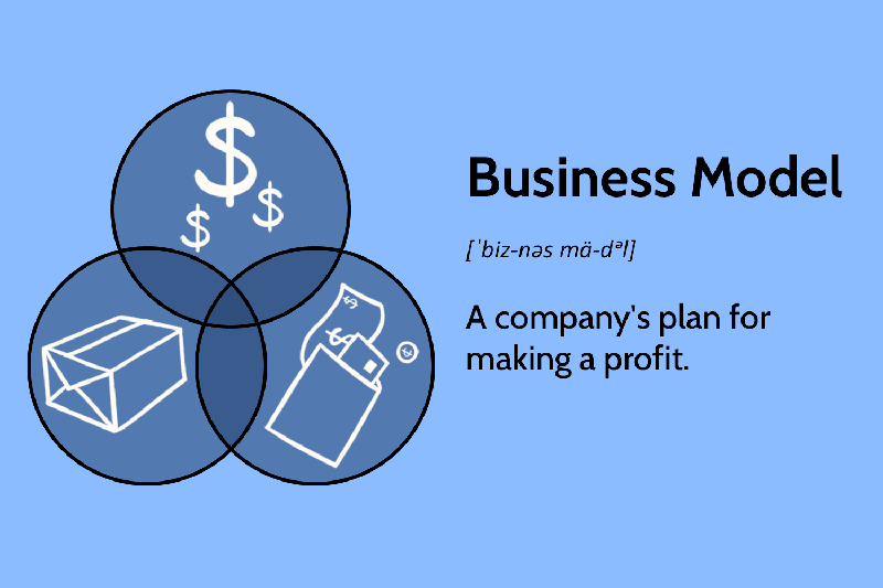 business model là gì